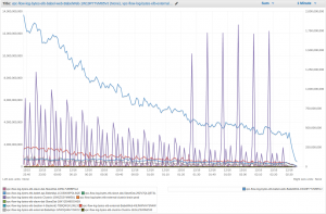 amazon-elb-lambda-vpc-flow-statistics.2015-12-16-02-38-58